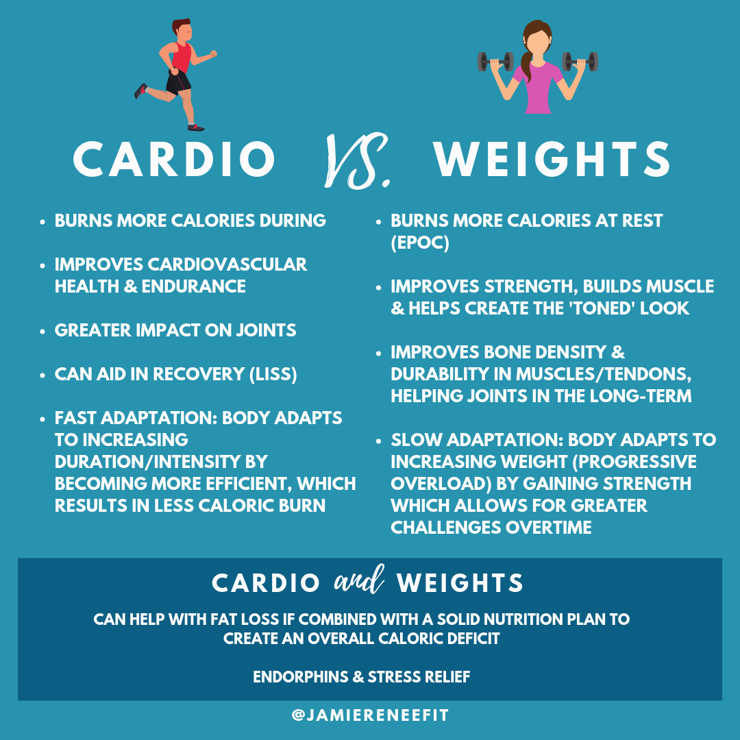 Cardiovascular fitness and weight management